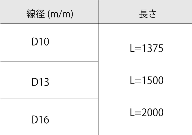 支柱用トンガリ鉄筋表