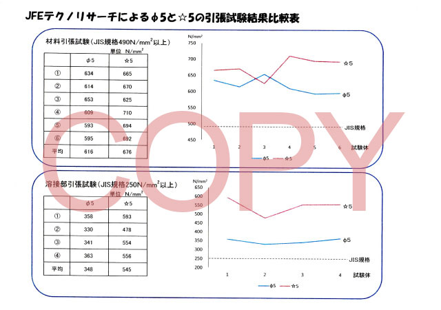 引張試験結果比較表