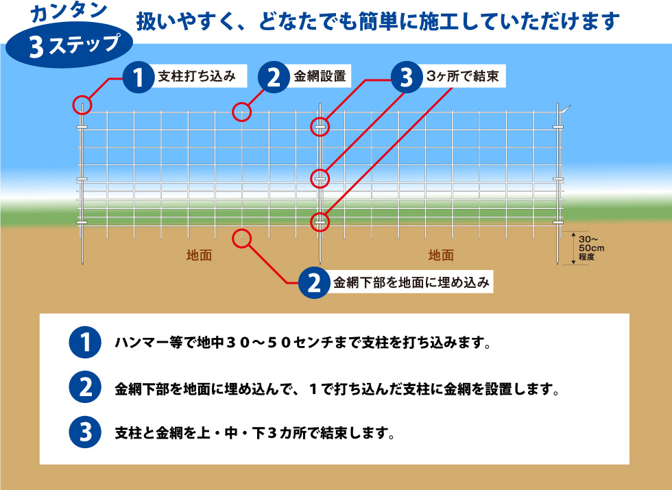 取付簡単３ステップ