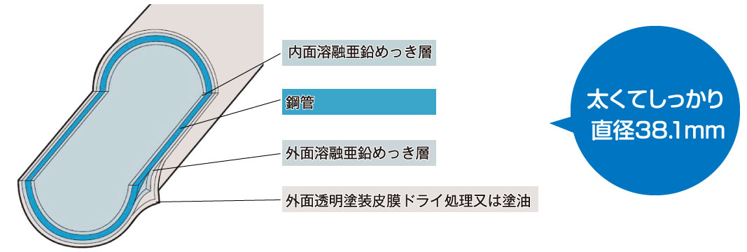 プレジング鉄管の断面図