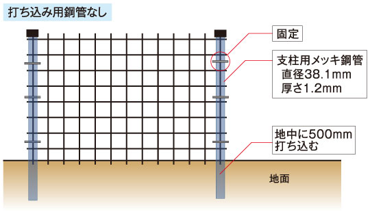 打ち込み用鉄管なし