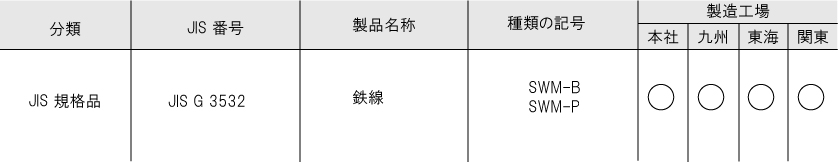 認証取得状況