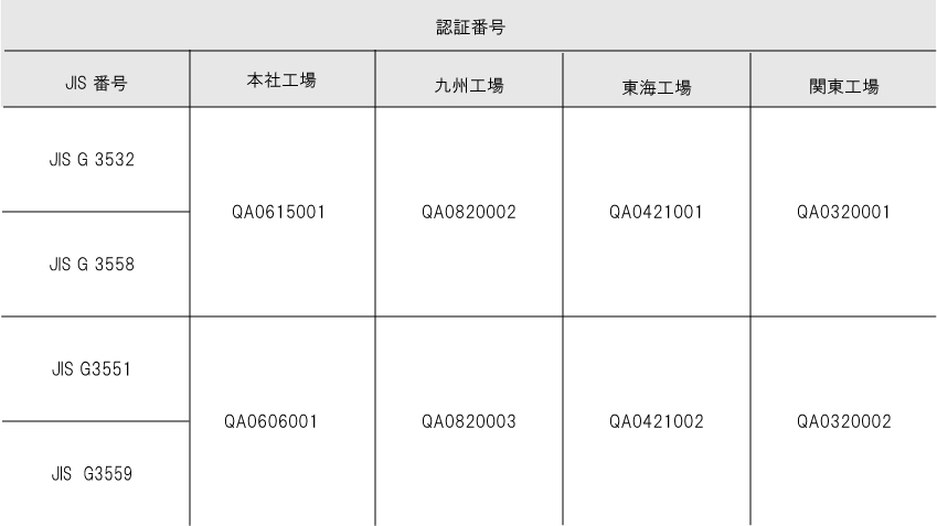 認証番号