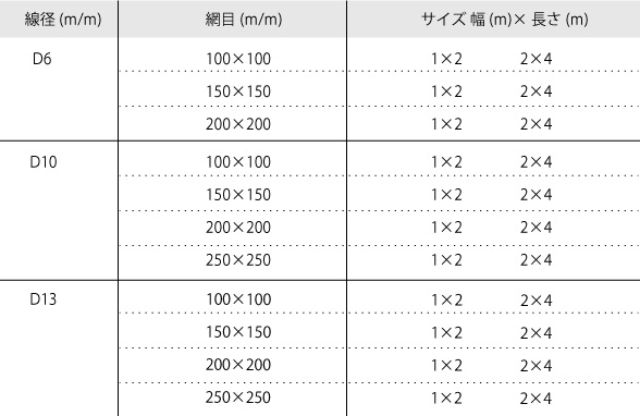 鉄筋メッシュ