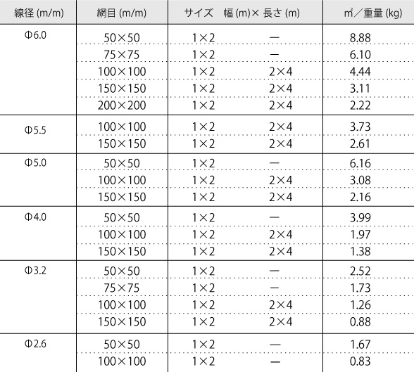 製品規格および重量表